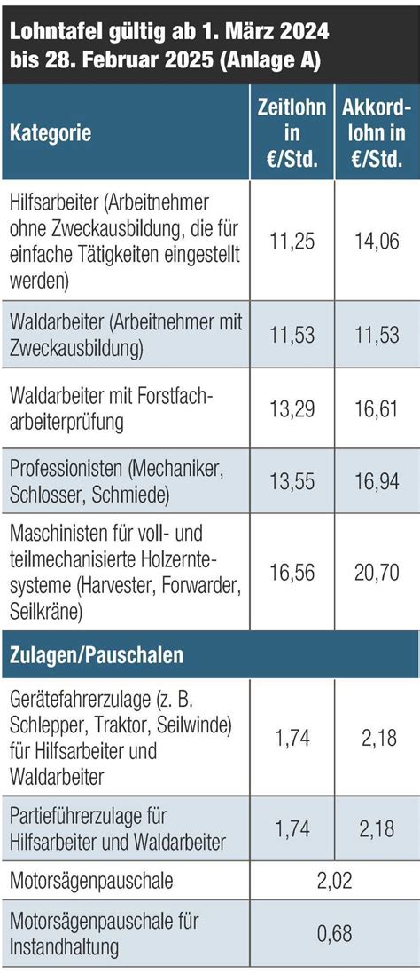 Kollektivvertrag 2024